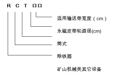 永磁滾筒型號